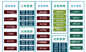 【产品动态】鸿运国际机械人智能化软件升级，，，，，，开启轮胎智能化生产新高度！